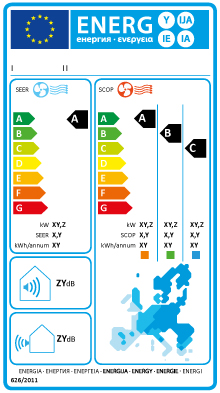 Energimärkning